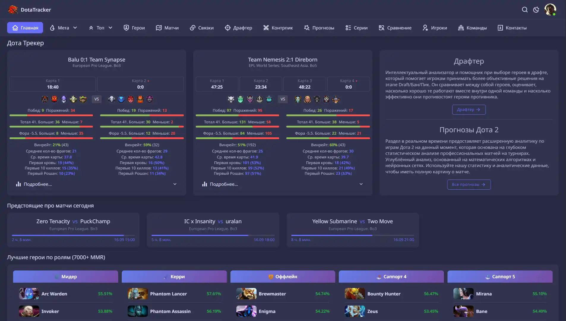 Пример аналитики DotaTracker 1