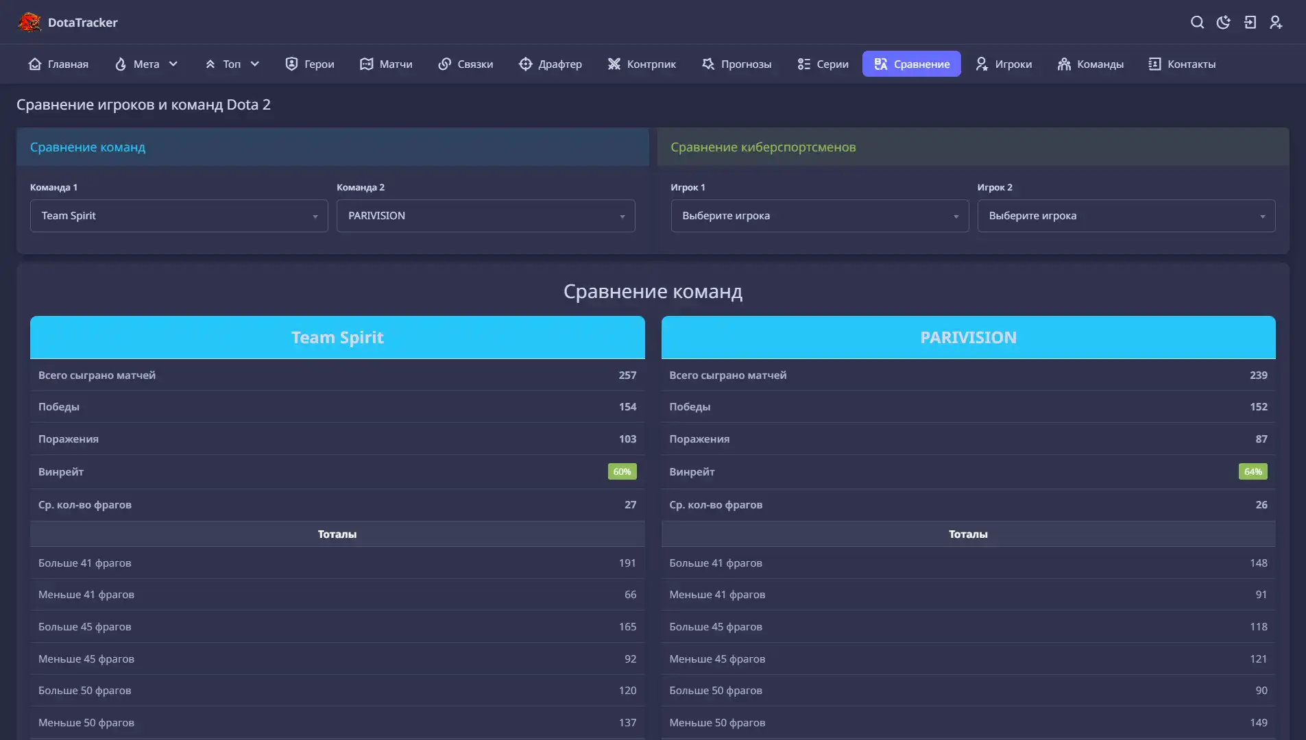 Пример аналитики DotaTracker 3